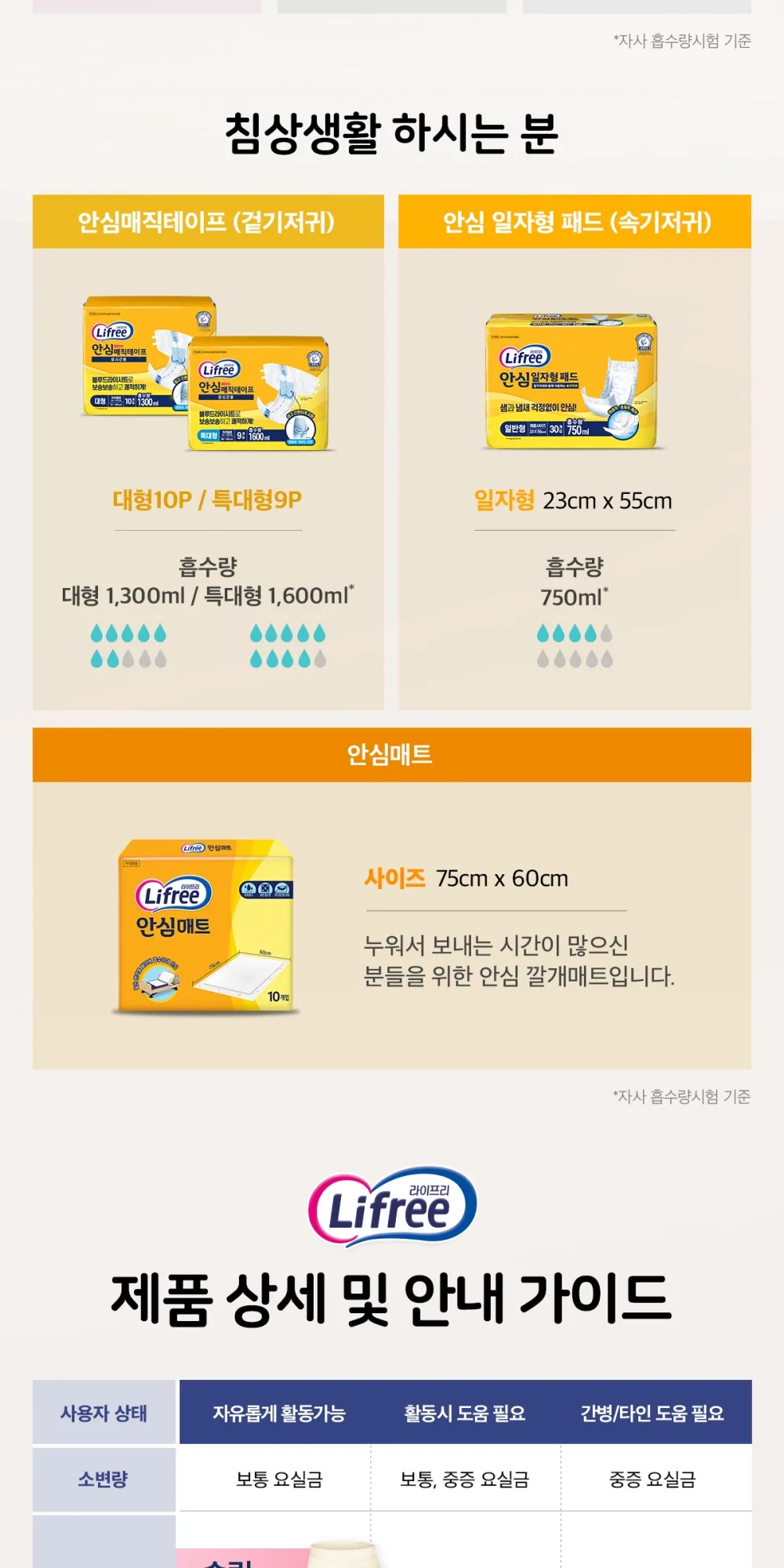 안심흡수언더웨어 일반용 상세 이미지 9